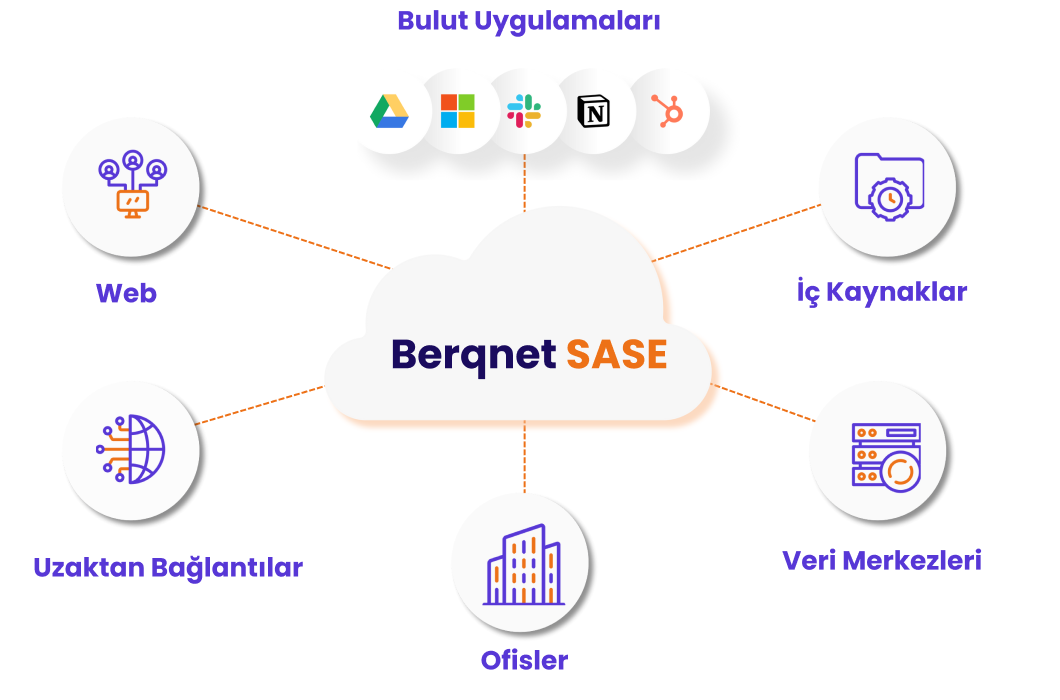 berqnet-sase