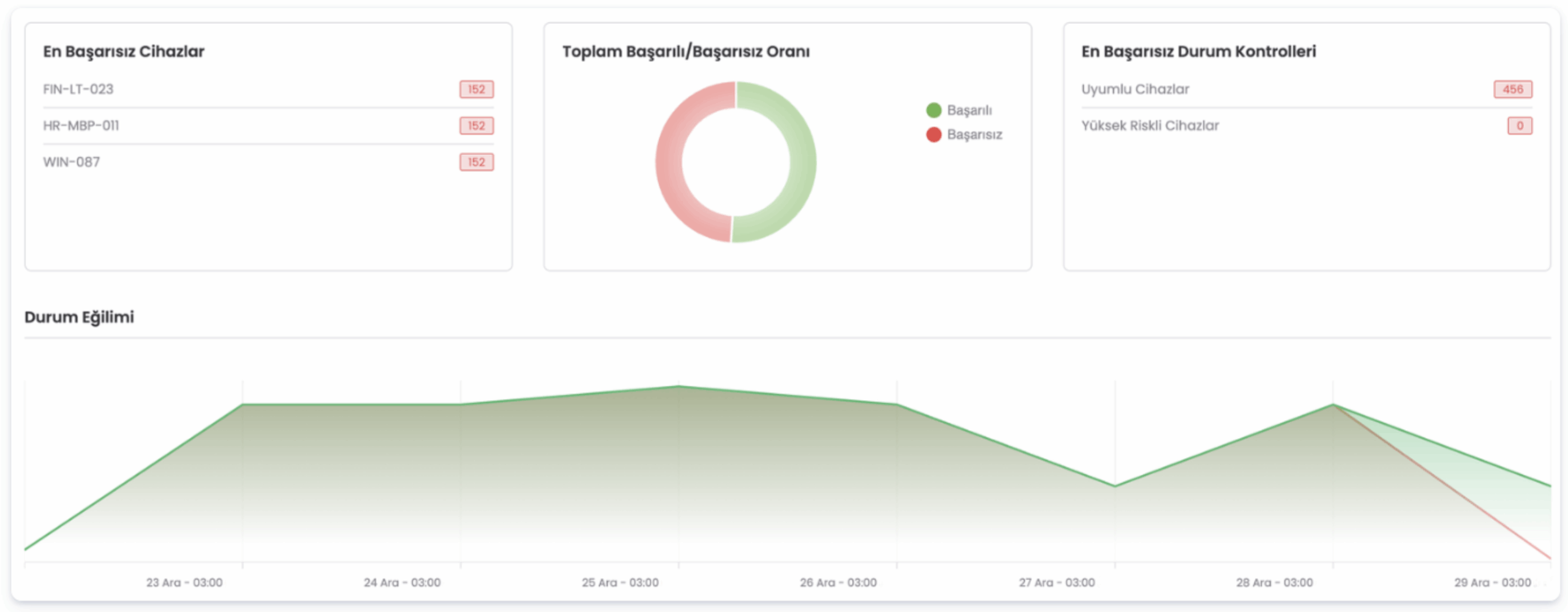 Berqnet Device posture check dpc2