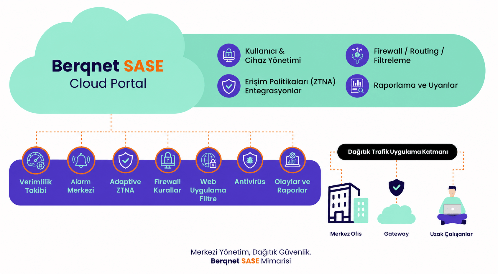 Berqnet SASE Blog Gorseli