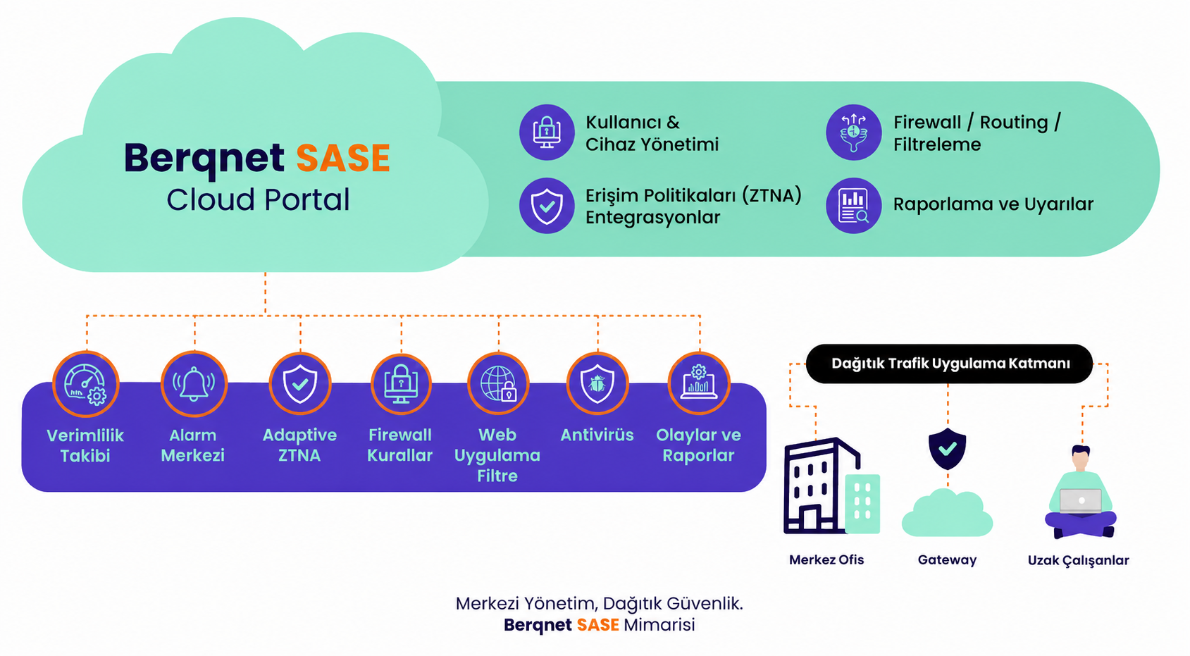 Berqnet SASE Blog G&ouml;rseli