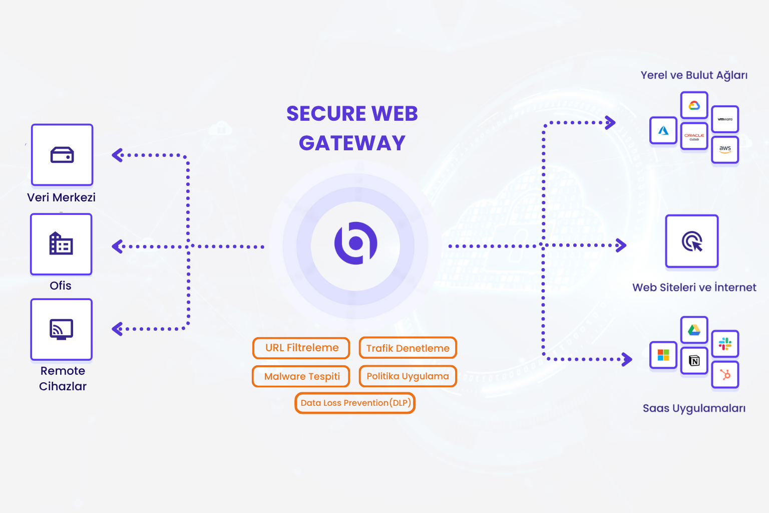 SWG'nin SASE Mimarisi İçindeki Yeri