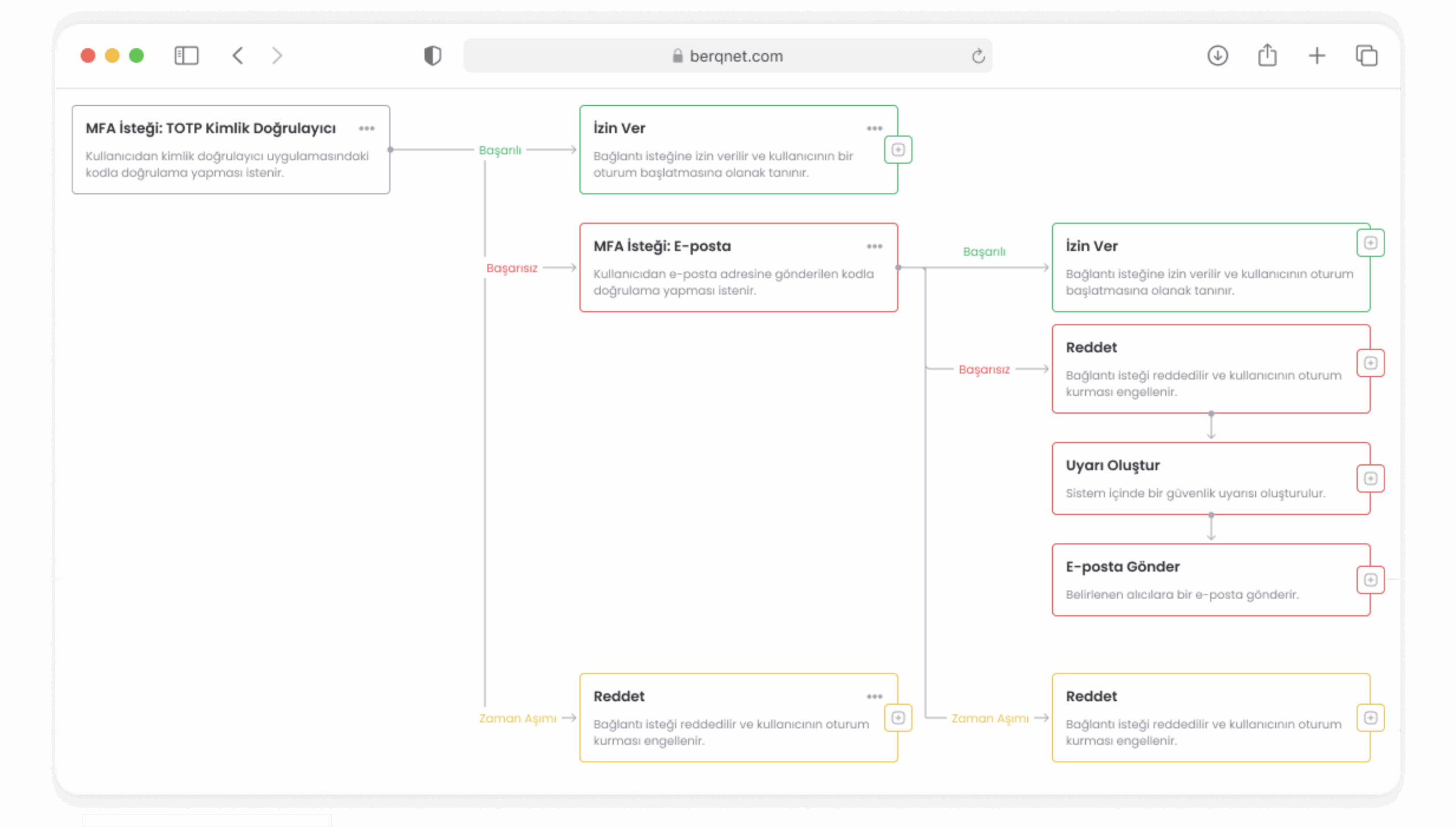 ZTNA ALT B&Ouml;L&Uuml;M (1)