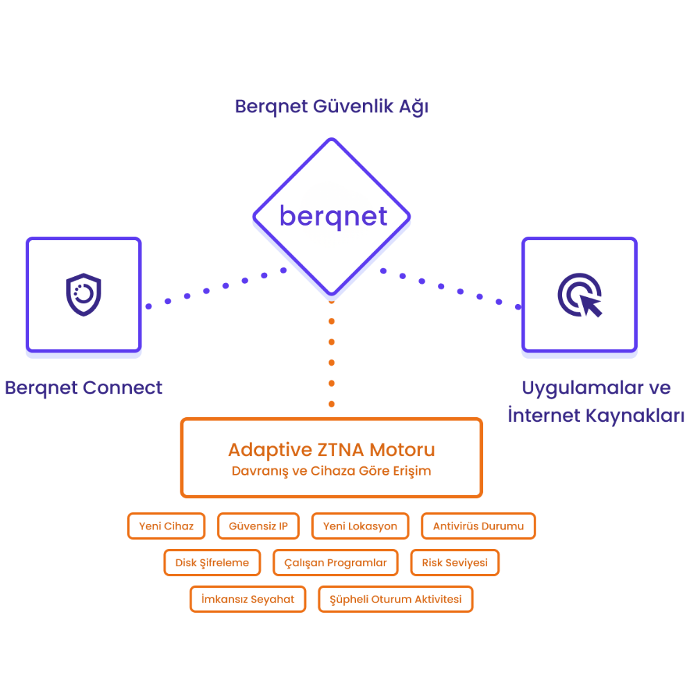 5651-yasasina-uygun-loglama
