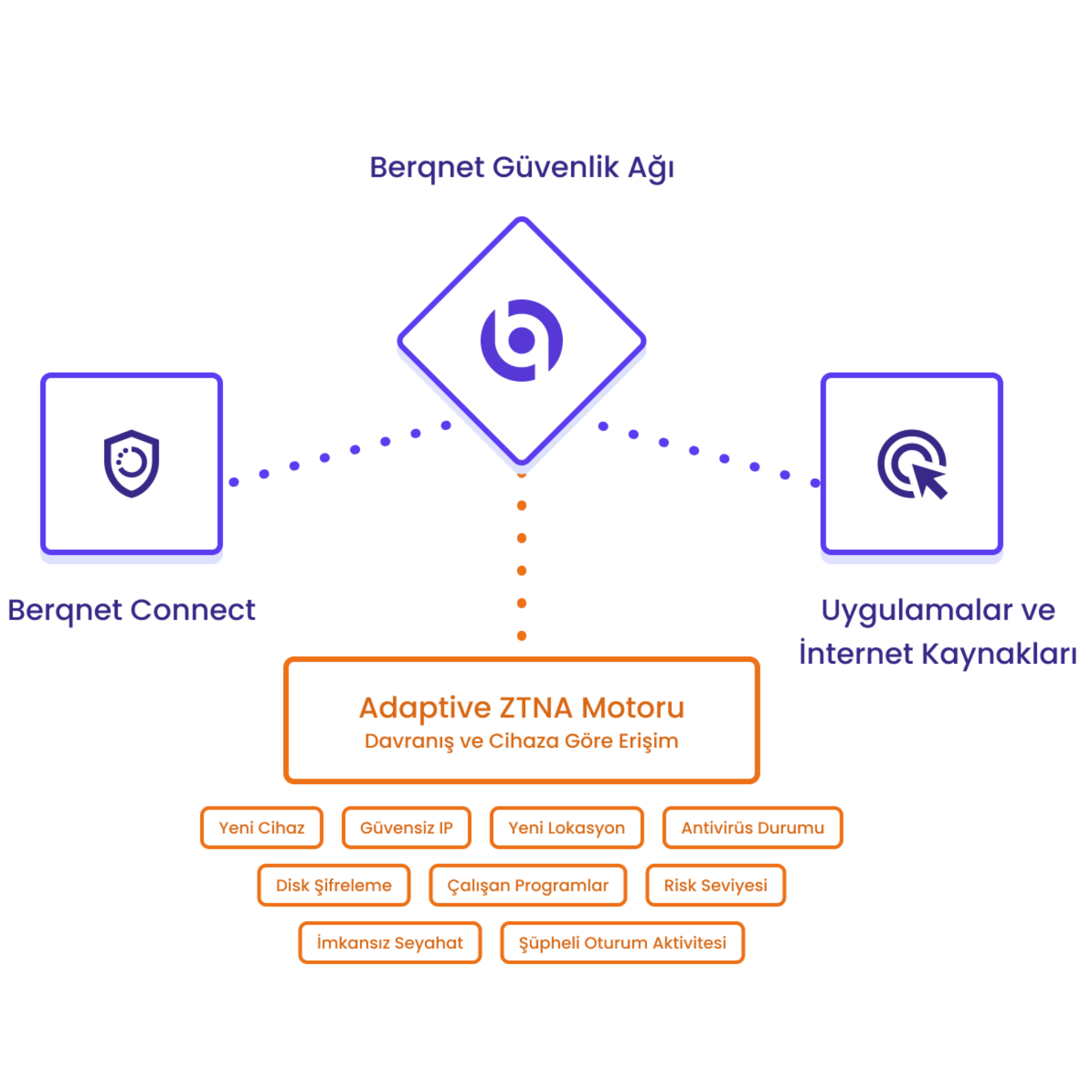 5651-yasasina-uygun-loglama