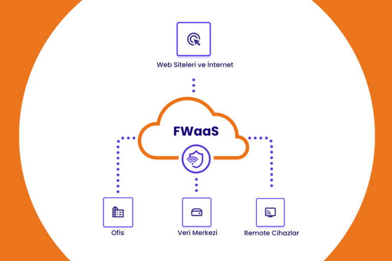 fwaas kapak (1)