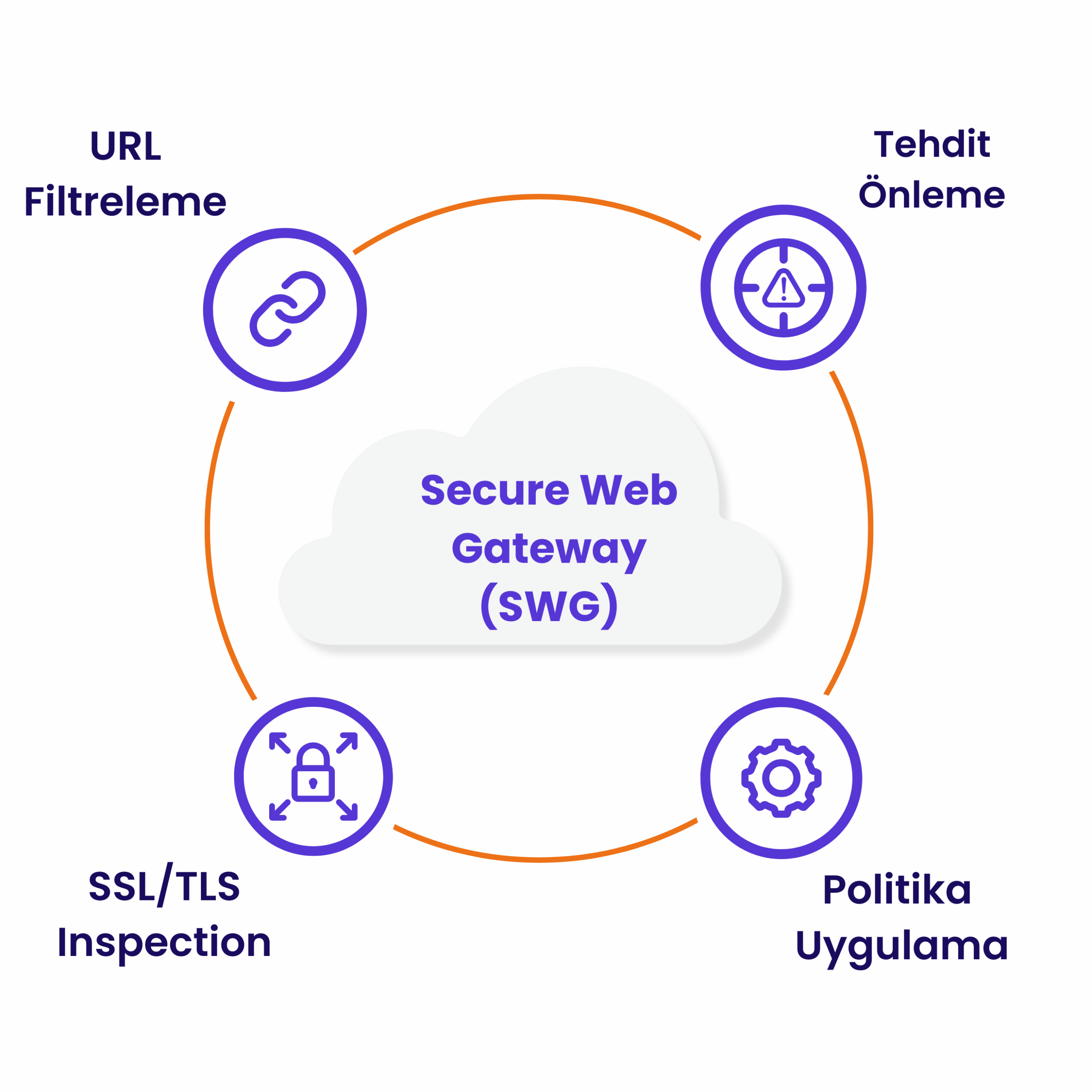 5651-yasasina-uygun-loglama