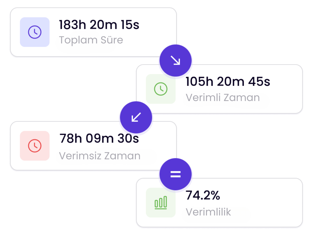 Verimlilik Takibi